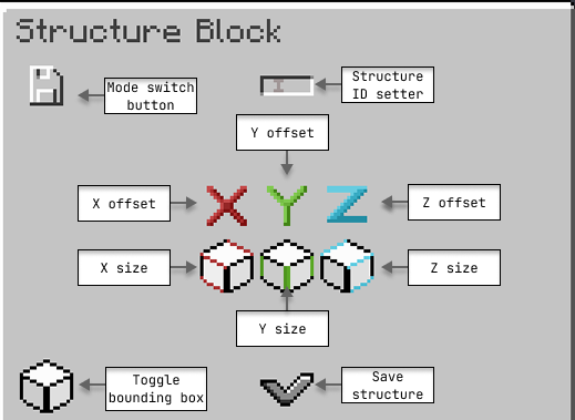 Structure block GUI setup
