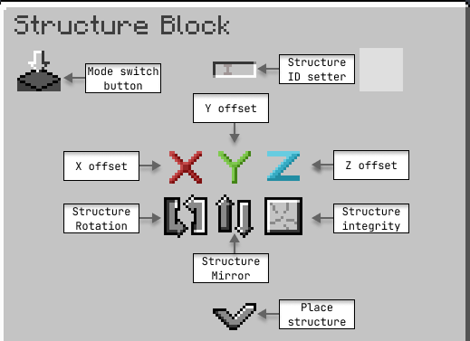 Configuring load mode